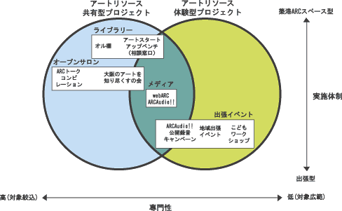 事業内容図